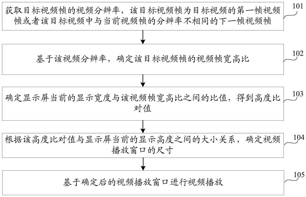 Video playback method, device and storage medium