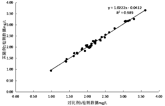 Glycocholic acid immunoturbidimetric assay kit