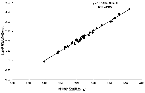 Glycocholic acid immunoturbidimetric assay kit