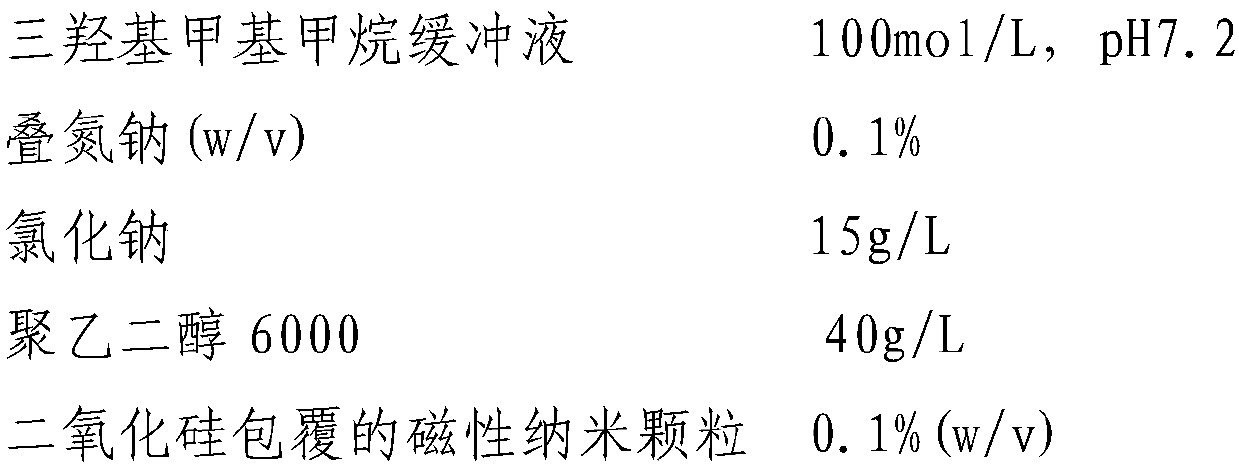 Glycocholic acid immunoturbidimetric assay kit