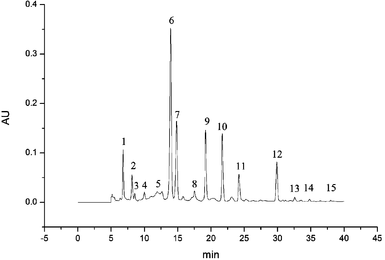 HPLC fingerprint detection method for anisodus tanguticus roots