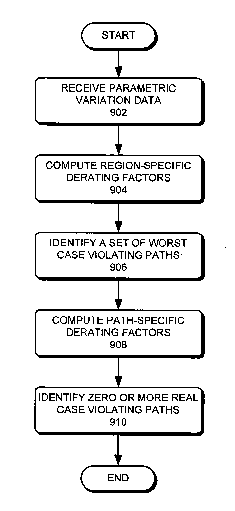 Method and apparatus for reducing timing pessimism during static timing analysis