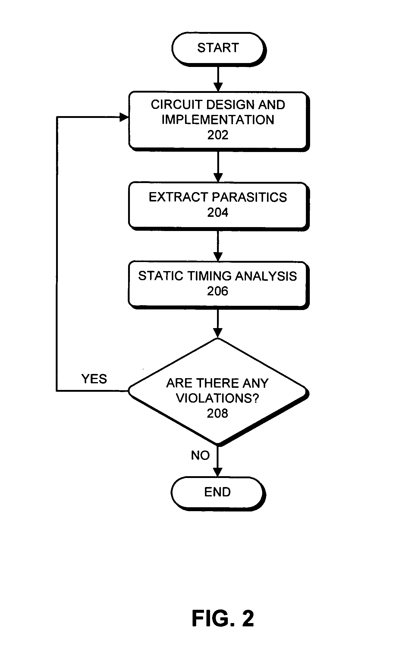 Method and apparatus for reducing timing pessimism during static timing analysis