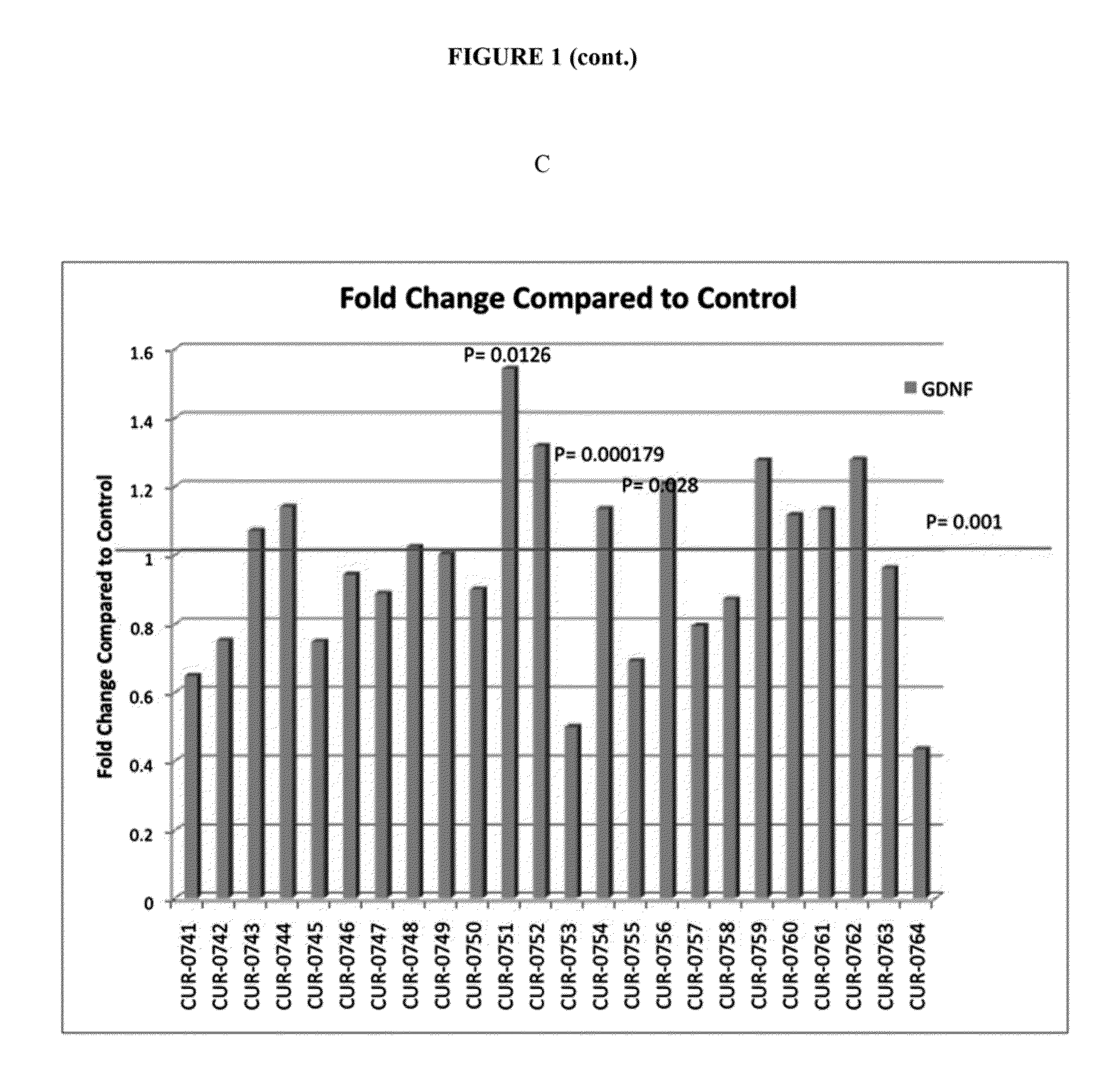 Treatment of glial cell derived neurotrophic factor (GDNF) related diseases by inhibition of natural antisense transcript to gdnf