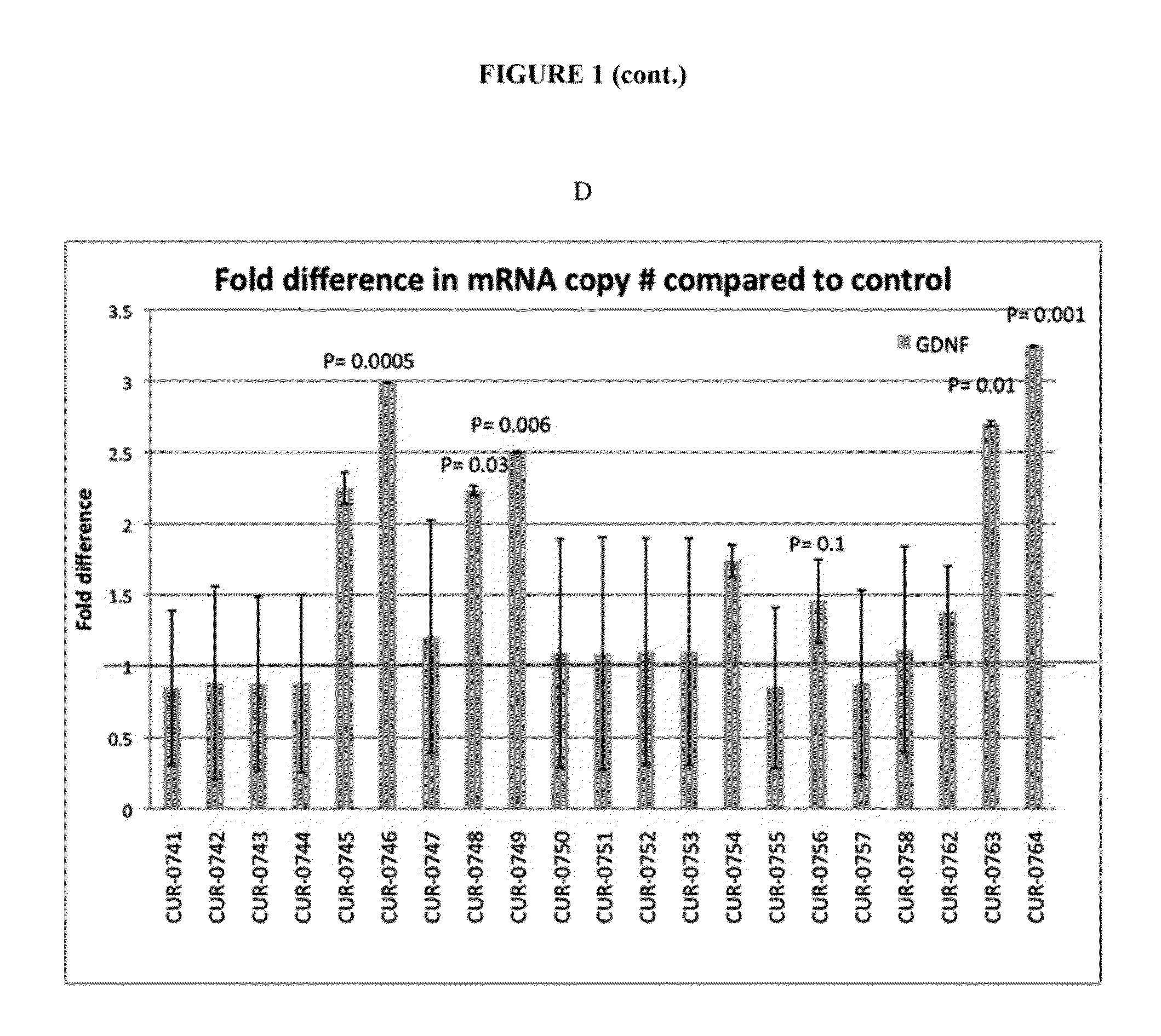 Treatment of glial cell derived neurotrophic factor (GDNF) related diseases by inhibition of natural antisense transcript to gdnf