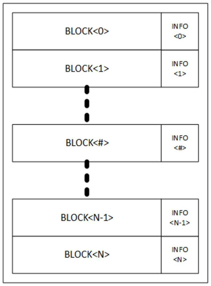 Flash memory and erasing method thereof, electronic system and computer storage medium