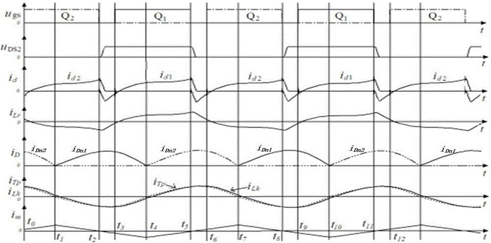 Multipath current-sharing output LED (Light-Emitting Diode) driving power supply and dimming method