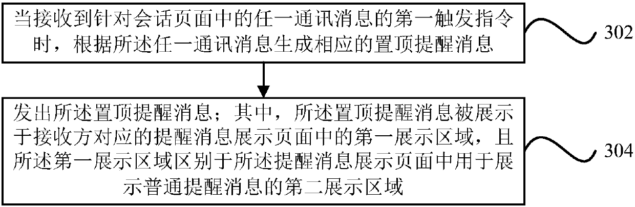 Communication method and device