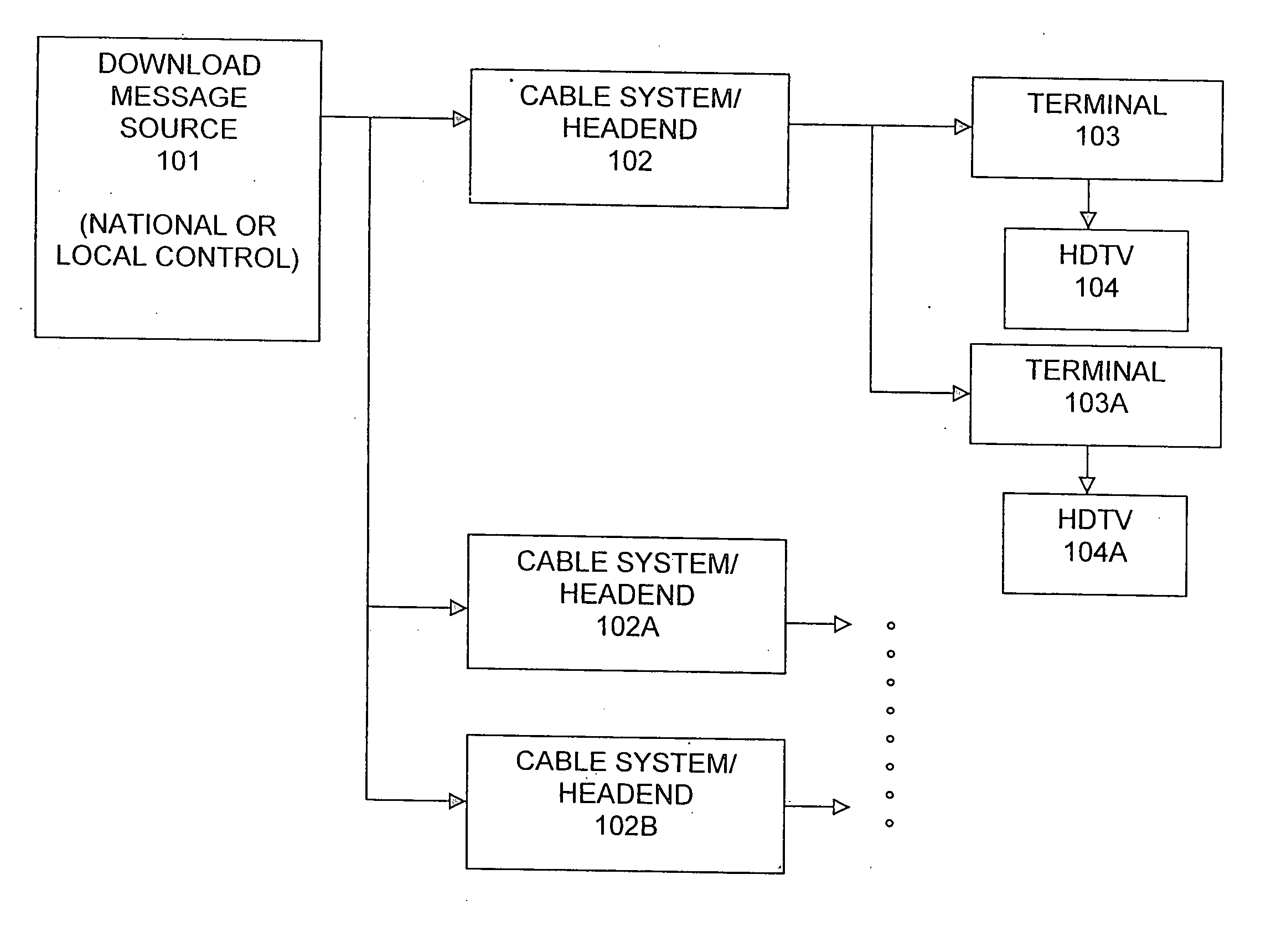 Methods and systems for enabling software and firmware downloads to high definition television appliances