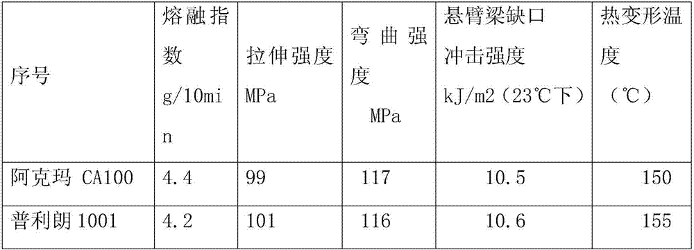 A kind of preparation method of high-efficiency and environment-friendly dual-monomer solid-phase grafted PP