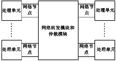 CDMA (code division multiple access) on-chip network architecture based on standard orthonormal basis and realization method of CDMA on-chip network architecture