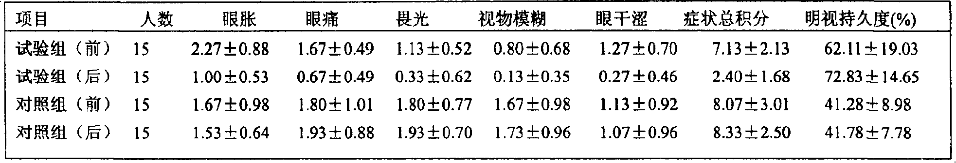 Eye drops and preparation method thereof