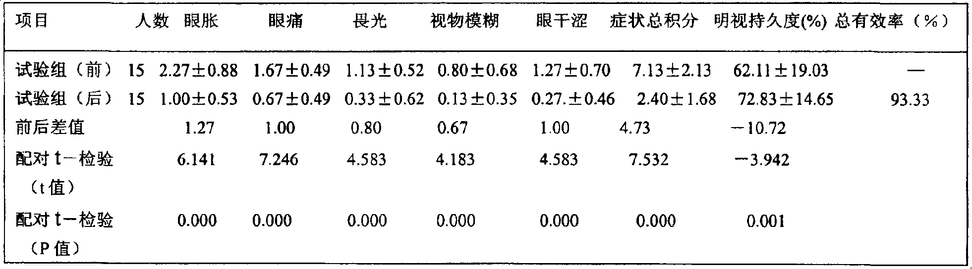 Eye drops and preparation method thereof