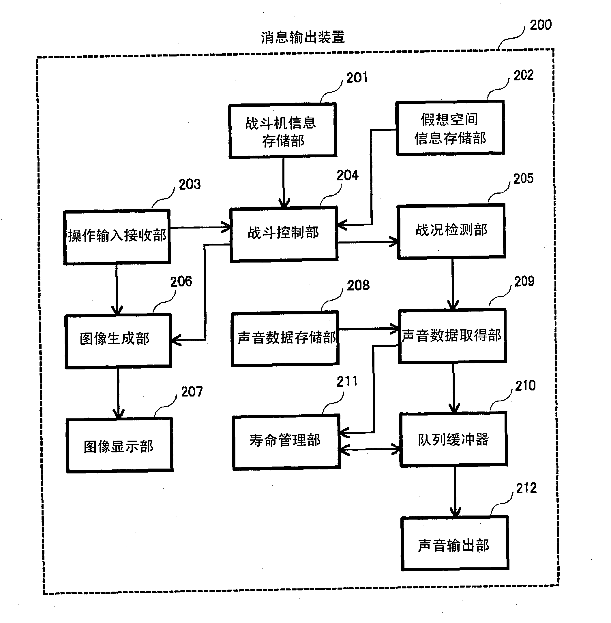 Message output device, message control method, program, and information recording medium