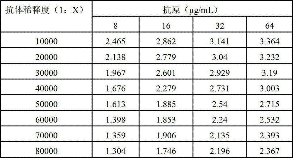 Monoclonal antibody, enzyme-linked immunosorbent assay method and kit for detecting T-2 and HT-2 toxin