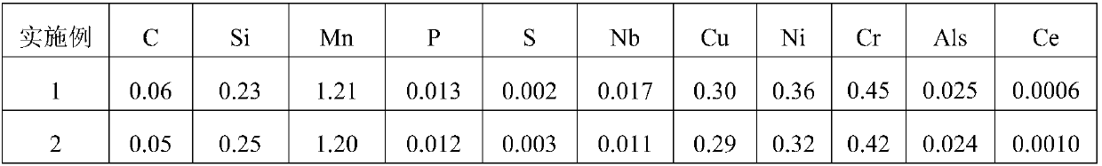 Rare earth weather-resistant bridge steel plate with yield strength being 370 MPa grade and preparation method thereof