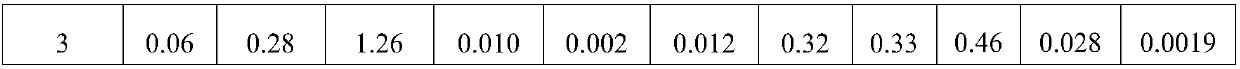 Rare earth weather-resistant bridge steel plate with yield strength being 370 MPa grade and preparation method thereof