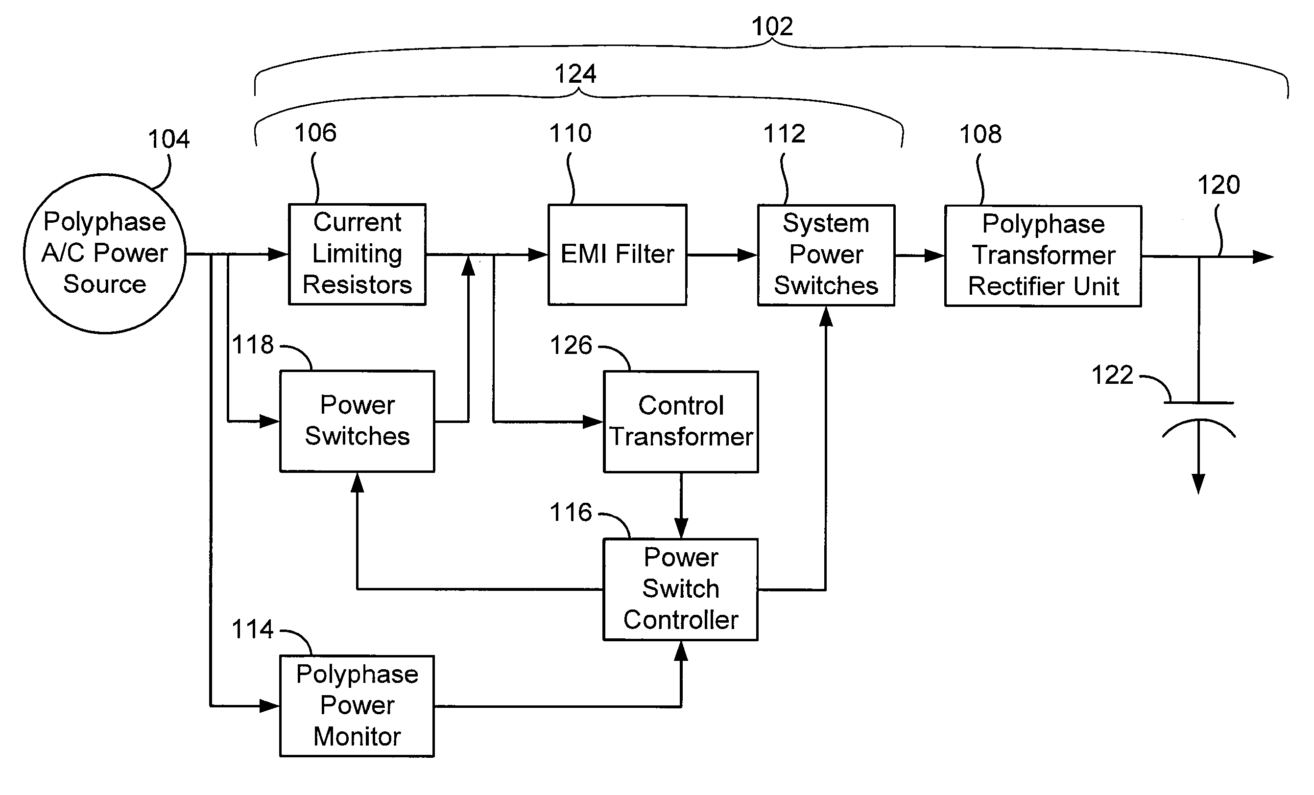 Systems and methods for polyphase alternating current transformer inrush current limiting