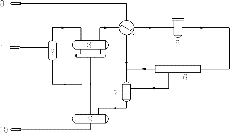 Gas dehydration and dealkylation method for supersonic vortex tube