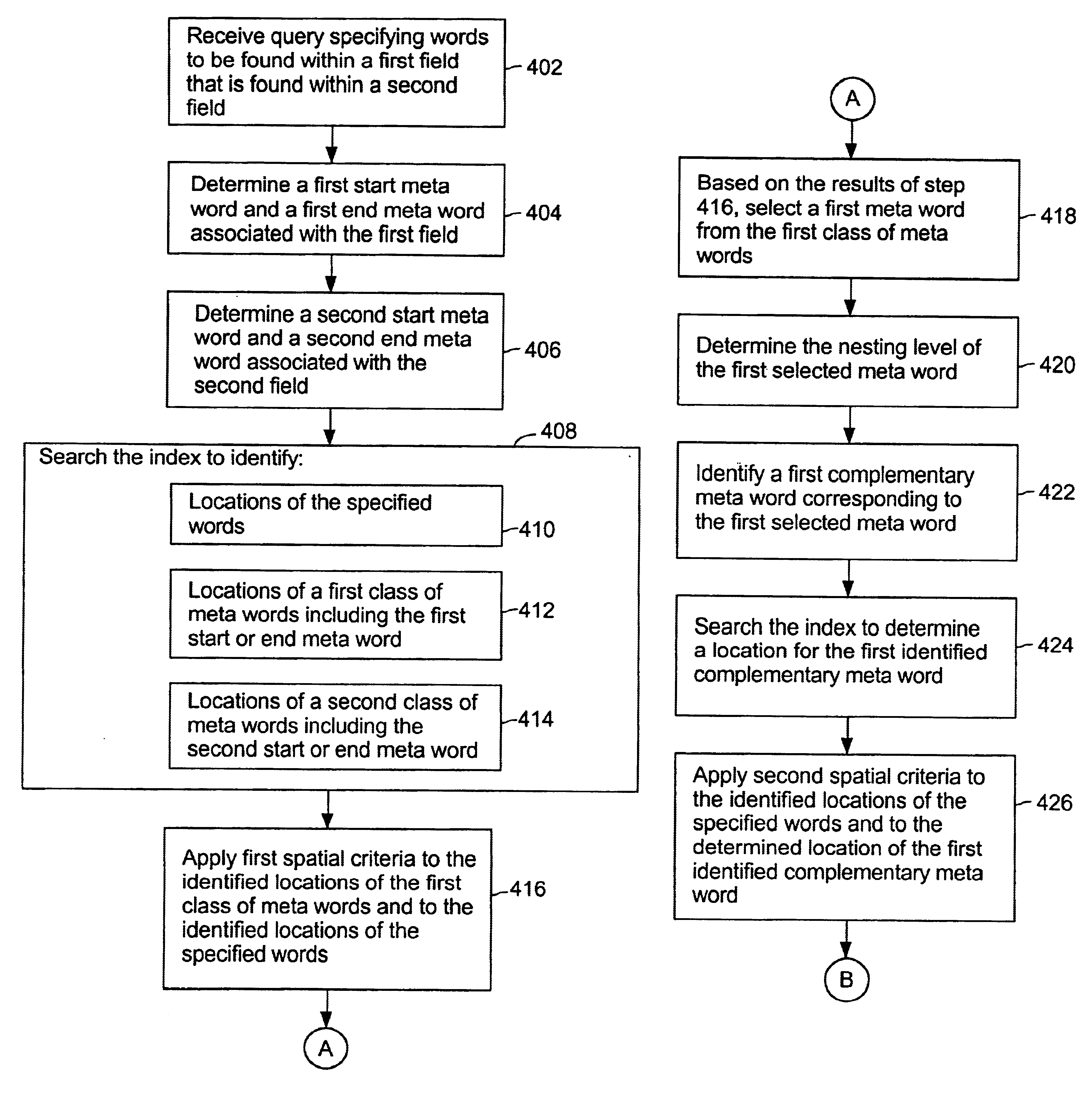 System and method for search, index, parsing document database including subject document having nested fields associated start and end meta words where each meta word identify location and nesting level