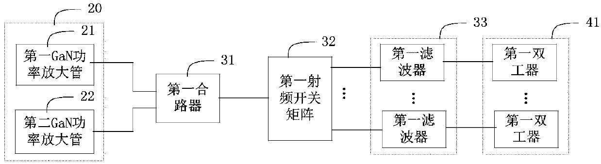 Multi-signal passive intermodulation testing system