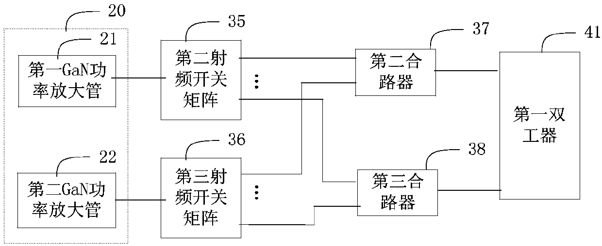 Multi-signal passive intermodulation testing system