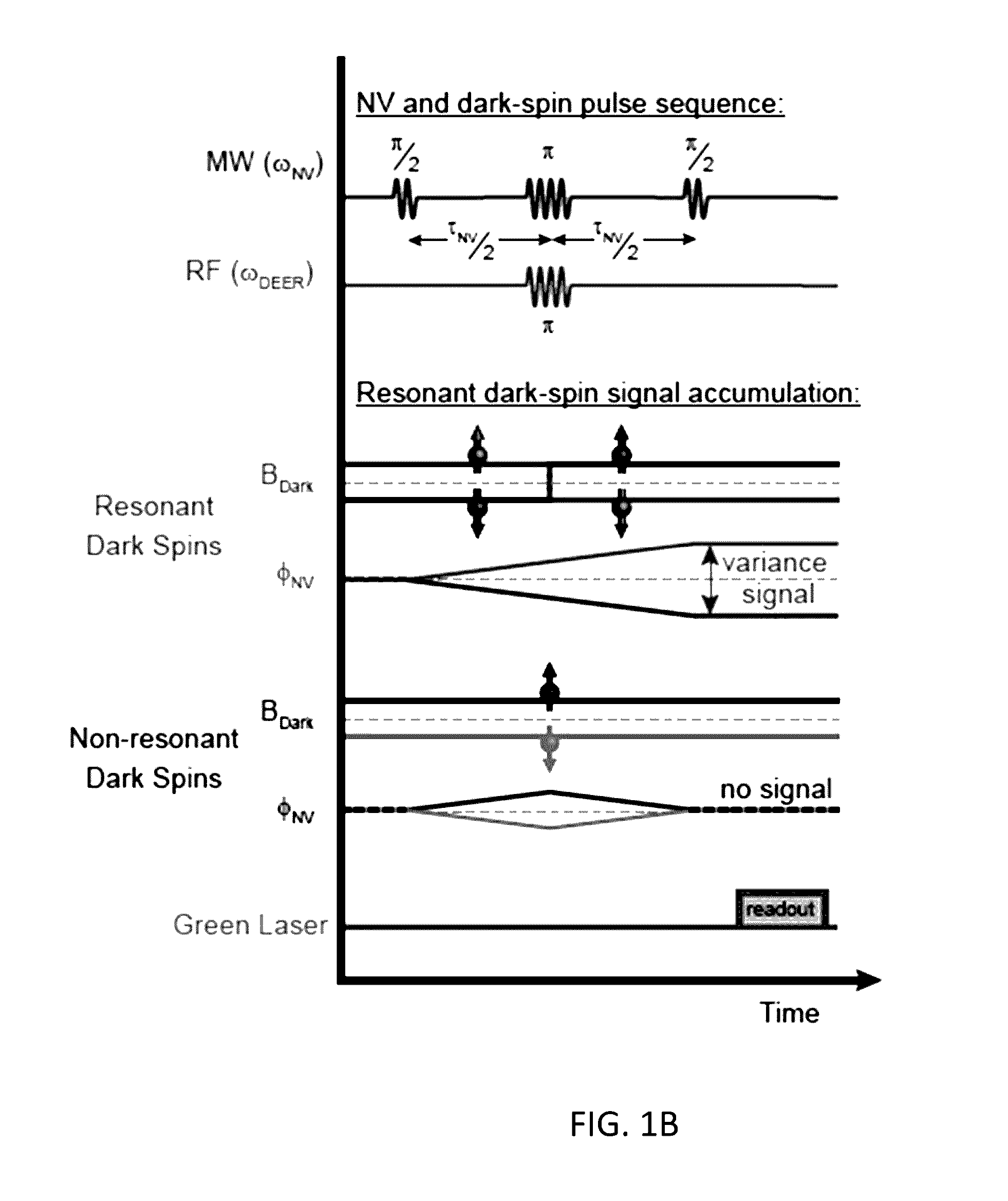 Method And System For Magnetic Resonance Imaging Using Nitrogen-Vacancy Centers