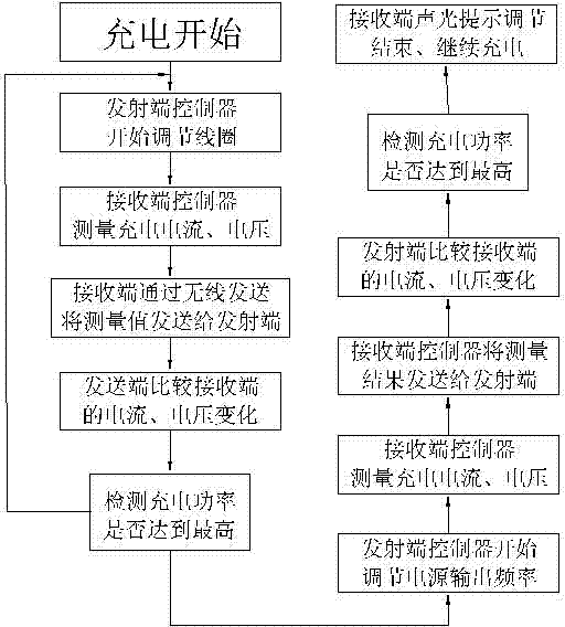 Adjustable wireless charging coil and application method thereof