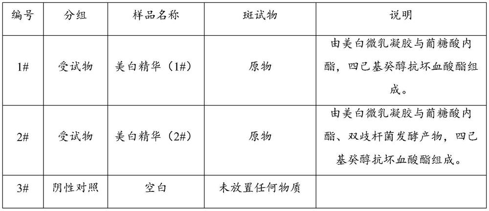 Composition with whitening effect, and preparation method and application thereof, and whitening essence