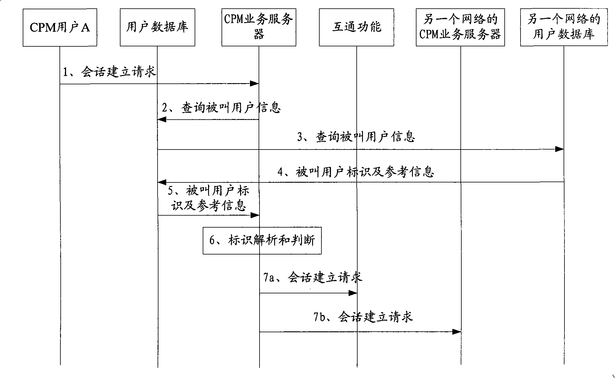 Method and system for communicating with customer supporting multiple message services