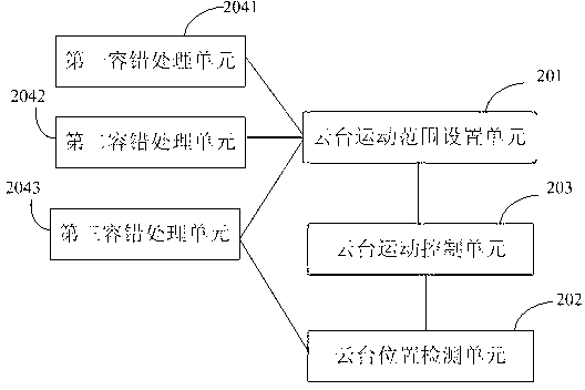 Method for controlling cradle head motion and cradle head