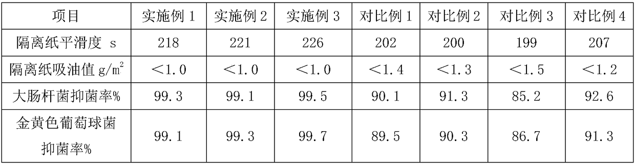 Antibacterial release paper and production method thereof