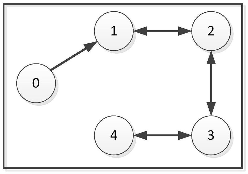 Anti-interference self-adaptive fuzzy sliding mode cooperative control method based on multiple agents