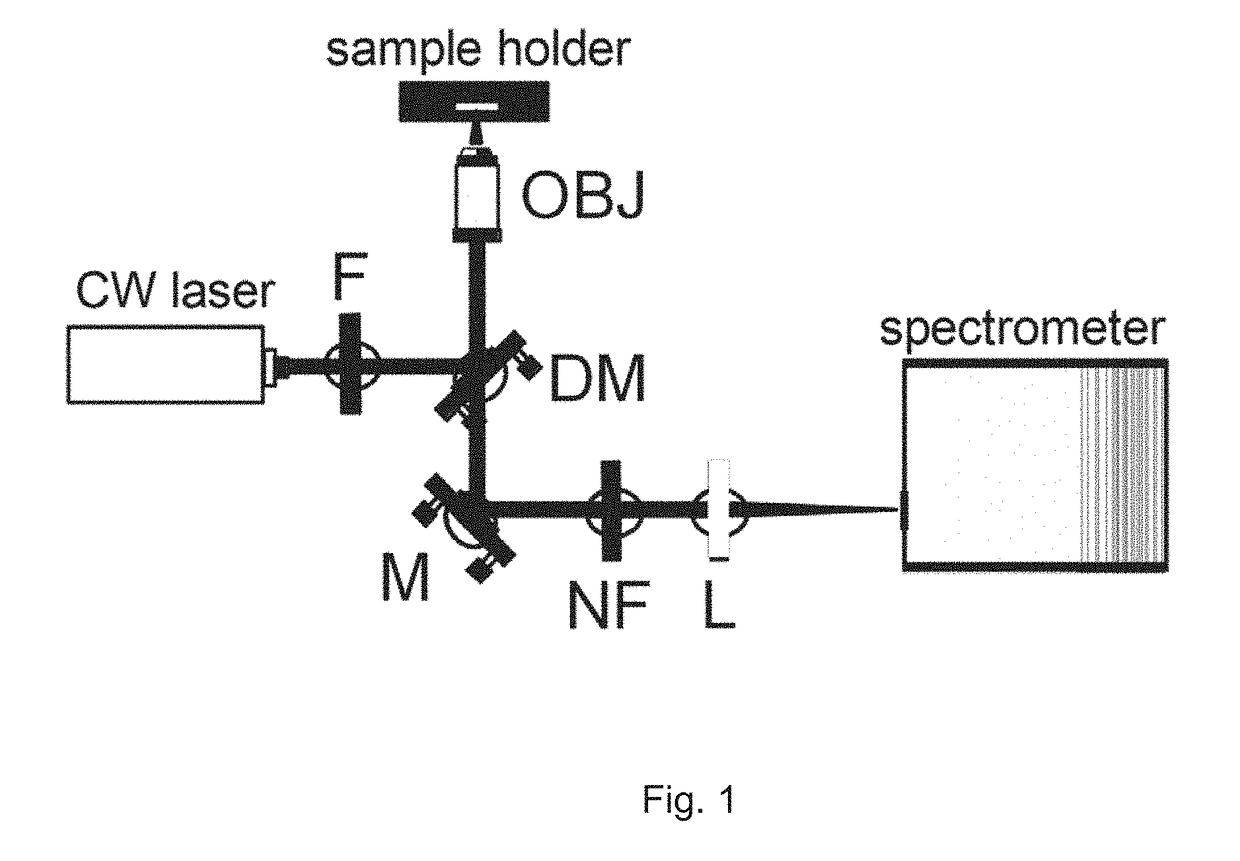 Methods and devices for diagnosis of particles in biological fluids