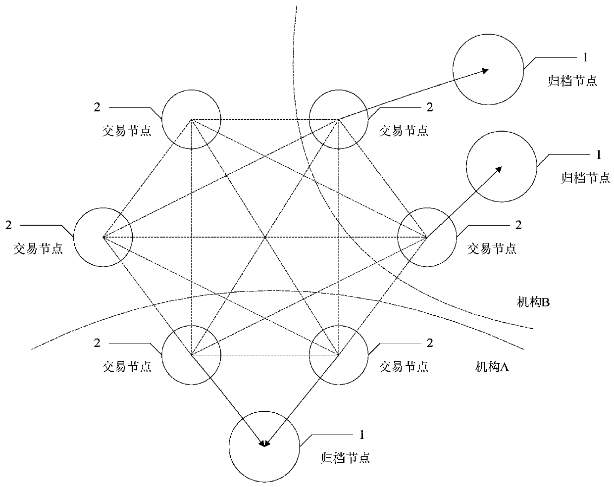 Block chain-based offline archiving system and method