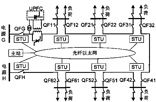 Method for optimization control of power flow of dual-power-supply seamless fault self-recovering type looped distribution network