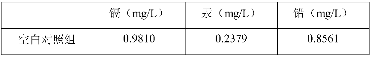 Method for repairing substrate containing heavy metals by utilizing earthworms and sweet sorghum