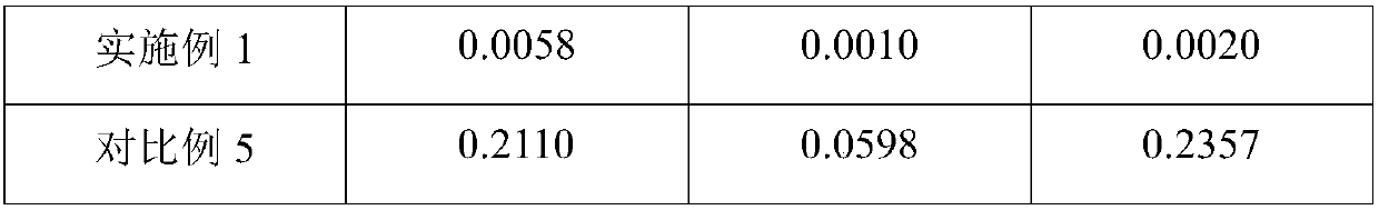 Method for repairing substrate containing heavy metals by utilizing earthworms and sweet sorghum