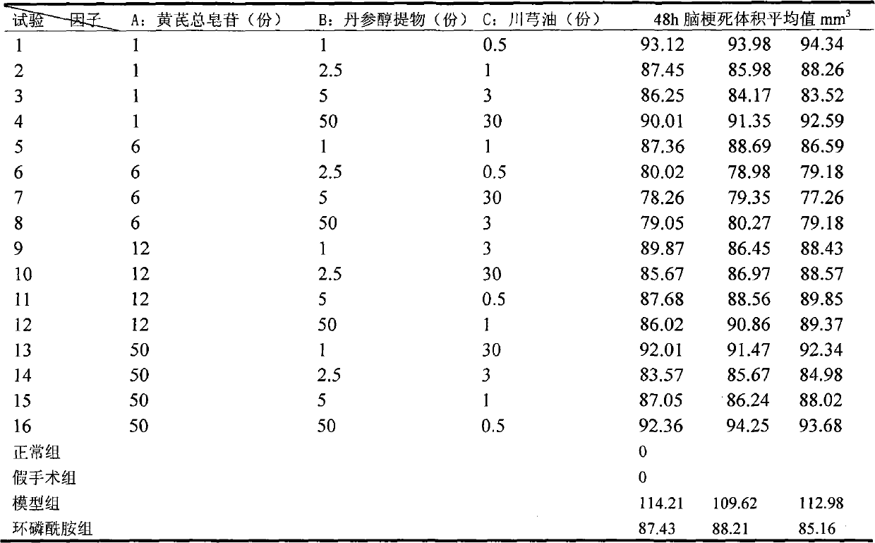 Pharmaceutical composite for treating cerebral stroke, preparation method and application thereof