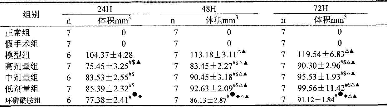 Pharmaceutical composite for treating cerebral stroke, preparation method and application thereof