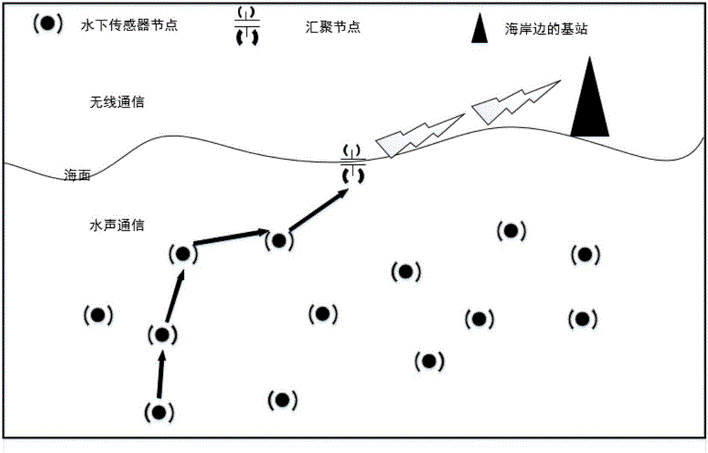 Realization method for underwater acoustic sensor network opportunistic routing protocol