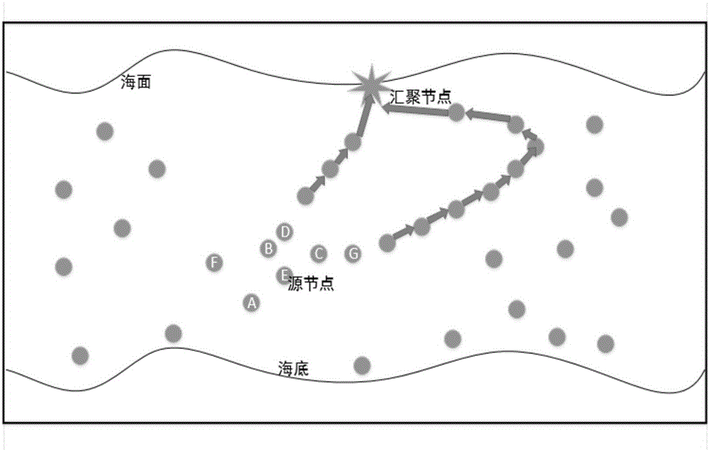 Realization method for underwater acoustic sensor network opportunistic routing protocol