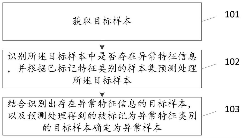 Virus recognition method and device, storage medium and computer equipment