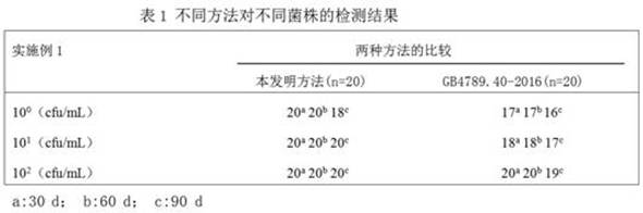 Method for detecting cronobacter in infant formula milk powder