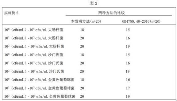 Method for detecting cronobacter in infant formula milk powder