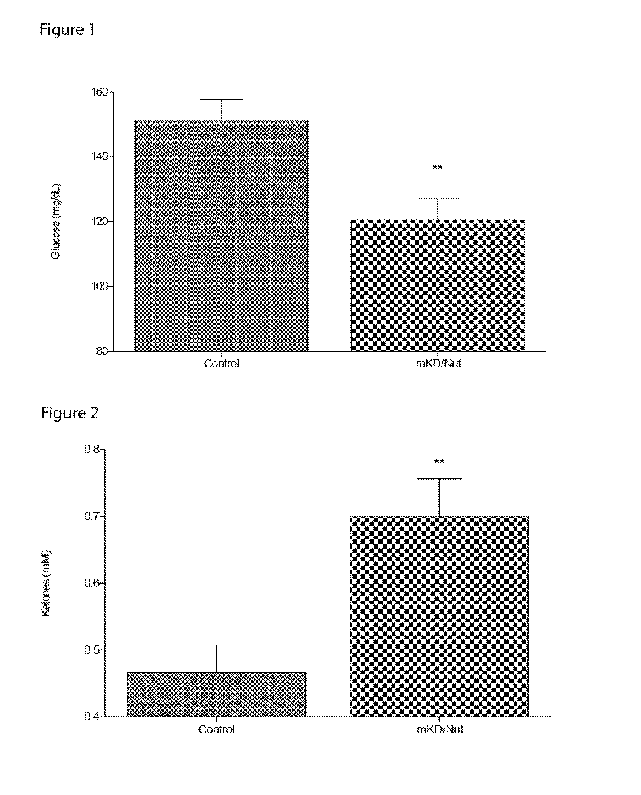 Treatment of Proliferative Disorders