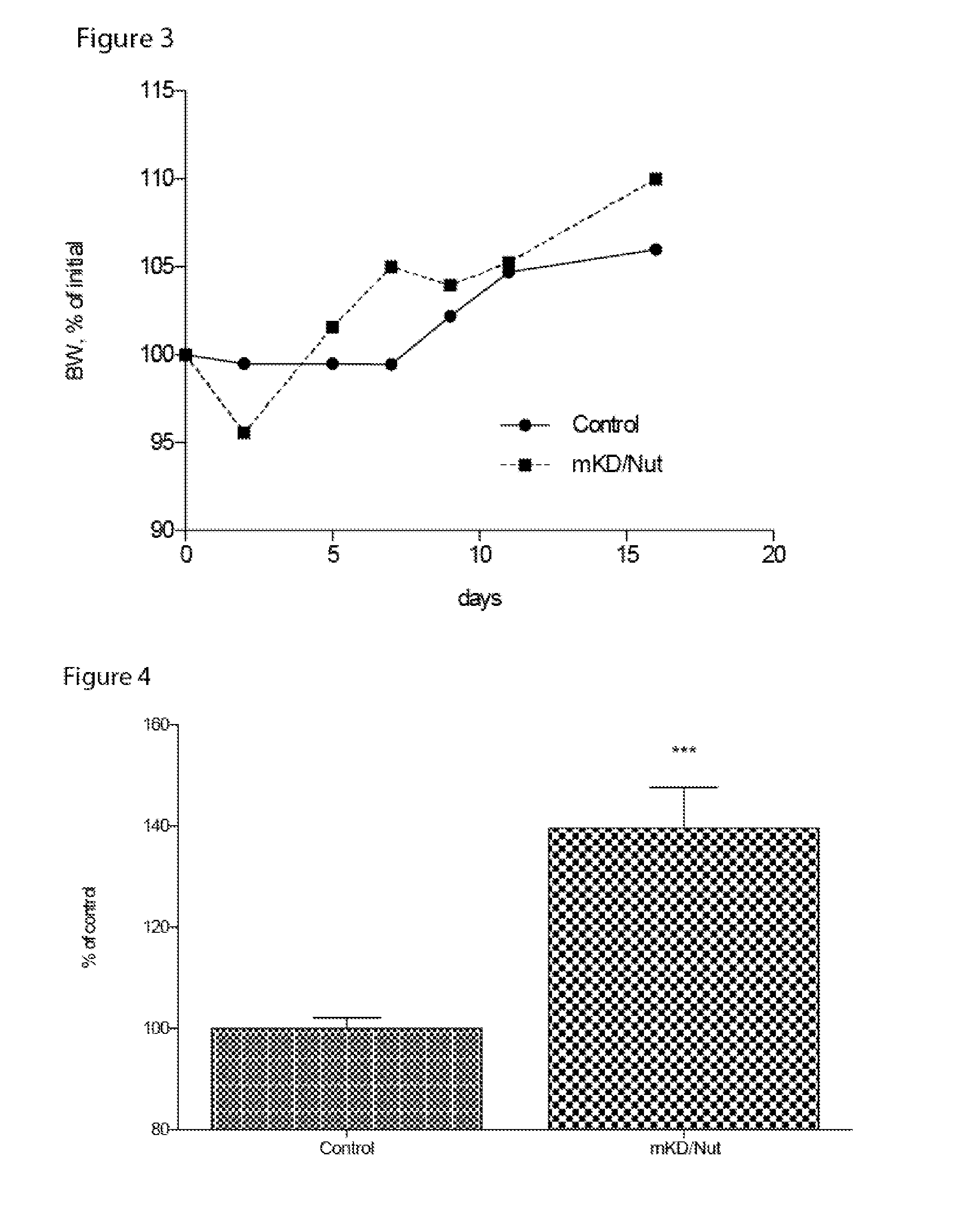 Treatment of Proliferative Disorders