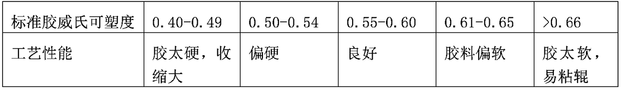 Rubber filled compound for conductive shoes, preparation method and application thereof