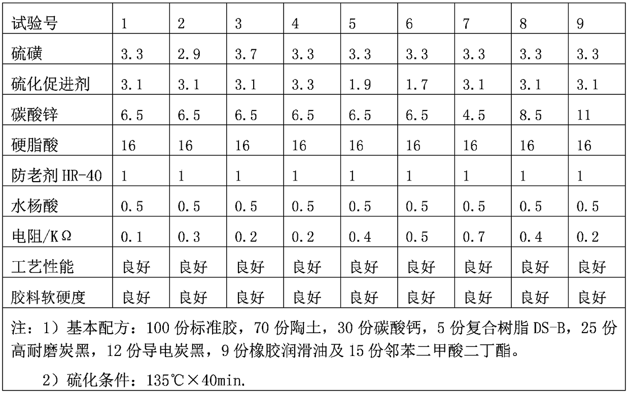 Rubber filled compound for conductive shoes, preparation method and application thereof