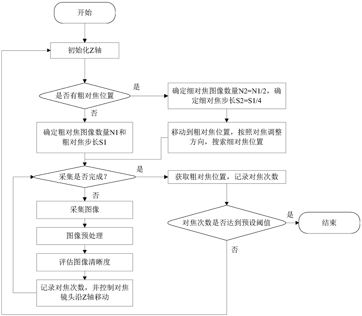 Microscope focusing method and apparatus, computer apparatus, and storage medium